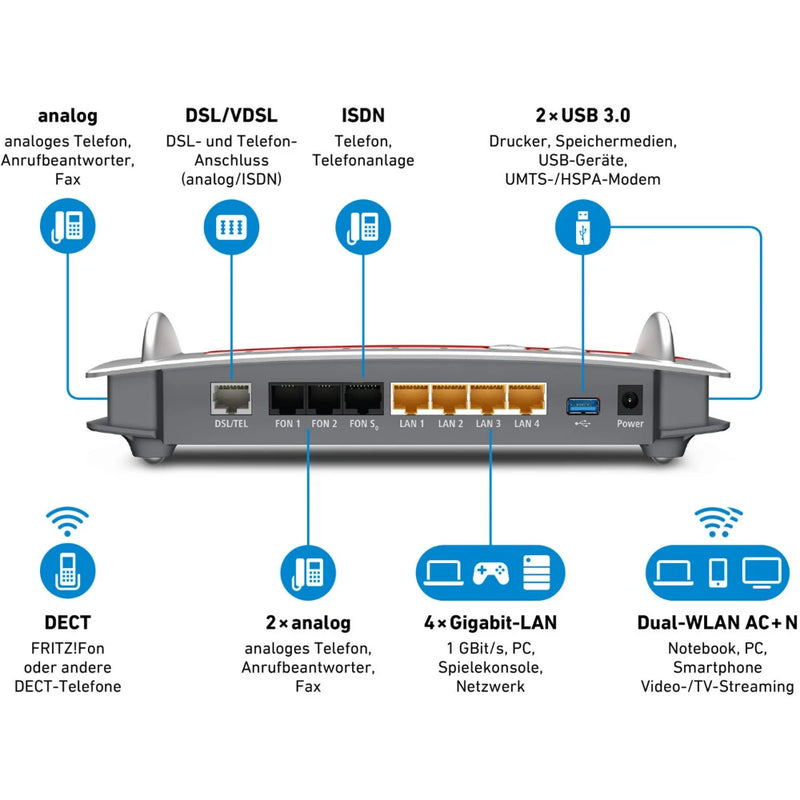 AVM FRITZ!Box 7490 WLAN Router mit integriertem DSL Modem